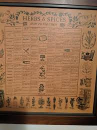 an old time chart for how to use various herbs and spices