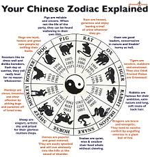 Cancer is a cardinal water sign. Your Chinese Zodiac Explained