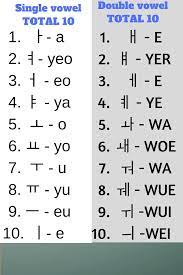 G written korean supplanted classical chinese only in. Korean Alphabets Chart With Pronunciation Learn Korean