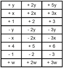 A Fun Algebra Game Kids Pick Four Or More Cards From The Pile Combine Like Terms And W Teaching Middle School Maths Combining Like Terms Teaching Algebra
