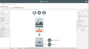 visualize marketing funnels in a new way with funnel flows