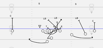 Single Back Gt Counter Scheme And Counter Read Play Schemes Football Drills Youth Football