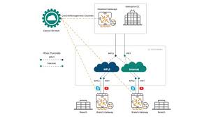 Resources Aruba