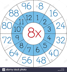 Descargar Este Vector Circulo De Multiplicacion Numero Ocho Hojas Ilustracion Tablas De Multiplicar Fichas De Preescolar Tabla De Multiplicar Para Imprimir