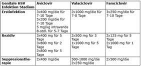 Küssen ist in dieser zeit verboten, denn die viren sind hoch ansteckend. Herpes Genitalis Urologe Und Androloge Urologische Praxis Prof Dr Porst