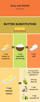Baking Substitutions Charts Baking Substitutes Baking Science Ingredient Substitutions