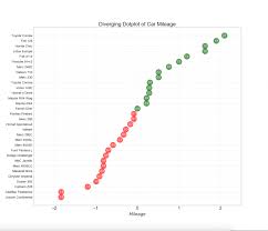 top 50 matplotlib visualizations the master plots w full