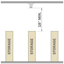 Sprinkler Head Spacing And Location Archtoolbox Com