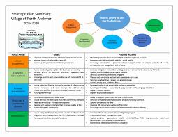 Diversity Strategic Plan Template Best Of Strategic Plan 2016 2020 In 2020 Strategic Planning Blank Lesson Plan Template Lesson Plan Template Free