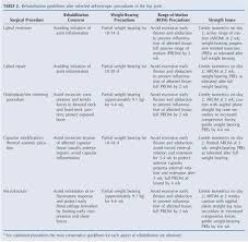 the chronology of my femoroacetabular impingement fai and