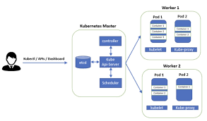 Pin On Containers Workflow Kubernetes Docker Airflow