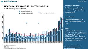 Coronavirus A Texas Medical Center Continuing Update Tmc News