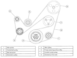 In japan, this change took place in december 2003. Have A 2005 Mazda Tribute And I Am Needing The Diagram For The Serpintine Belt