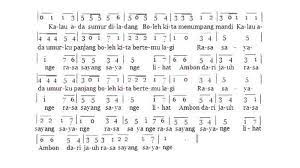 Rasa Sayange Lagu Daerah Tribunnewswiki Com Mobile