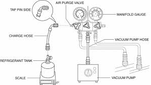 Mazda 3 Service Manual Refrigerant Charging Starting