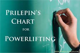 Prilepin For Powerlifting Powerlifting Strength Program Strength Conditioning