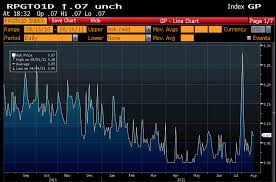 dollar index greenewables weblog