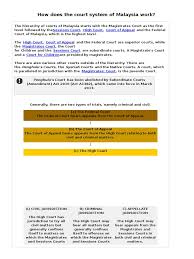 In court hierarchy, i am the court of appeal (coa) to the federal court of malaysia or the supreme court of england. How Does The Court System Of Malaysia Work Government Information Public Law