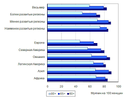 Sredi Pozhilyh Lyudej Preobladayut Zhenshiny Kotorye Chashe Chem Ih Sverstniki Muzhchiny Prozhivayut Odinoko