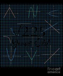 Explain how you know that the square root of 225 is between 10 and 20. Square Root Of 225 Funny 15th Birthday 15 Years Old Math Graphic Digital Art By Art Grabitees