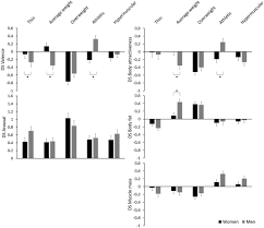 Nonetheless, this sensitive, deeply religious. Frontiers Gender Differences In Body Evaluation Do Men Show More Self Serving Double Standards Than Women Psychology