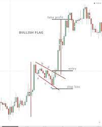 Forex Hedging Strategy Forex 100 To 1000 Forex Scalping Strategy 2019 Forex Cargo California Managed Forex Account Forex Signals Forex Trading Forex