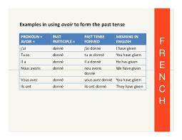 Learning French Tenses Past Tense