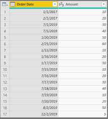 Islamic calendar is only an estimate of the future islamic events. Understanding Total Month To Date Totalmtd Quarter To Date Totalqtd Year To Date Totalytd With Datesmtd Date Tables And Blanks In Power Bi Carl De Souza