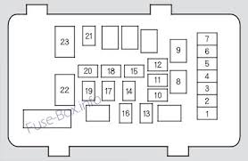 Car fuse box diagram, fuse panel map and layout. Fuse Box Diagram Acura Tsx Cl9 2004 2008