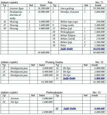 Video pembelajaran spreadsheet ini ditujukan untuk memenuhi tugas uas mata kuliah strategi belajar mengajar. Neraca Saldo Pengertian Dan Cara Membuatnya