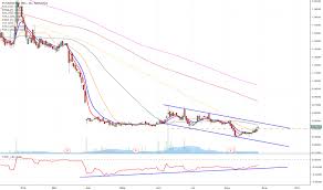 Pulm Stock Price And Chart Nasdaq Pulm Tradingview