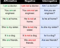 It is commonly referred to as a tense, although it also encodes certain information about aspect in addition to present time. Ø¬Ù…Ù„ Present Simple