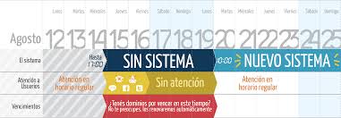 En 2004, nic argentina introdujo los dominios.gob.ar y.tur.ar, e incorporó el registro de nombres de en 2011 nic argentina, que hasta ese momento operaba dentro de la órbita de la cancillería. Ar Archives Goldstein Report