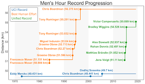 Hour Record Wikipedia