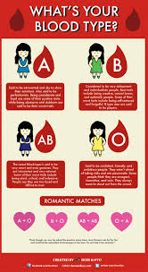 Blood Types In Korea Korea Blood Types I Guess O Is The