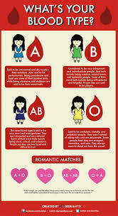 blood types in korea korea blood types i guess o is the