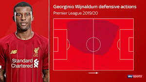 My official facebook page football player, #5 for liverpool fc over 50 caps for the. Georginio Wijnaldum And Thiago Alcantara Transfers Would Signal Midfield Shake Up At Liverpool Football News Sky Sports