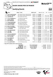 Kualifikasi motogp aragon berlangsung dengan track kering… setelah sebelumnya pada saat fp3 hasil yang kurang maksimal diraih oleh andrea dovizioso pada sesi kualifikasi motogp aragon kali. Cundncio6t79rm