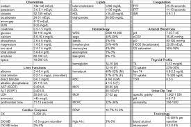 Keep in mind that the values may be slightly different depending on the facility. Standard Lab Values