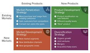 Product modification is an important product strategy which refers to the value adding modifications to already existing products, mostly in mature markets. Comprehensive Guide To Product Marketing Smartsheet