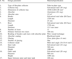 Water heater ariston nano 10 liter Technical Specifications Of Solar Water Heater With Galvanised Steel Download Table