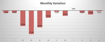 Focus2move automotive market reports provide a comprehensive and extensive overview about this market including information on. Focus2move European Car Market 2020 All Markets Data Summary