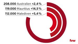 Neuseeland liegt auf dem kontinent ozeanien. Indischer Ozean Und Ozeanien Australien Neuseeland Und Der Indische Ozean Auf Erfolgskurs