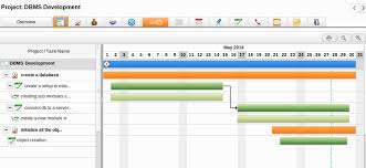 project gantt chart apptivo