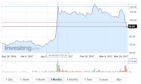 markets continue to dislike idea vodafone merger as shares