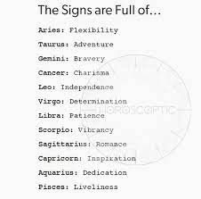 Zodiac Signs Month Zodiac Signs Months Zodiac Horoscope Zodiac Signs