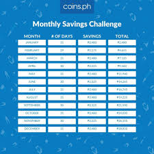 Starting with php100, you can save over 1300 times this amount by the end of the year. 3 Best Ipon Challenge Charts Coins Ph