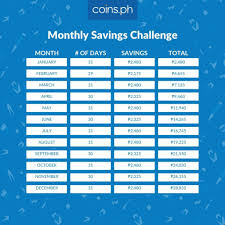 Bring your lunch to work. 3 Best Ipon Challenge Charts Coins Ph