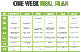 Abiding Veg Protein Diet Chart 2019