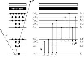 Now that brian and sarah have completed their taxes for 2018, they only need to focus on staying compliant with the irs. Recent Advances In Analysis Of Trace Elements In Environmental Samples By X Ray Based Techniques Iupac Technical Report